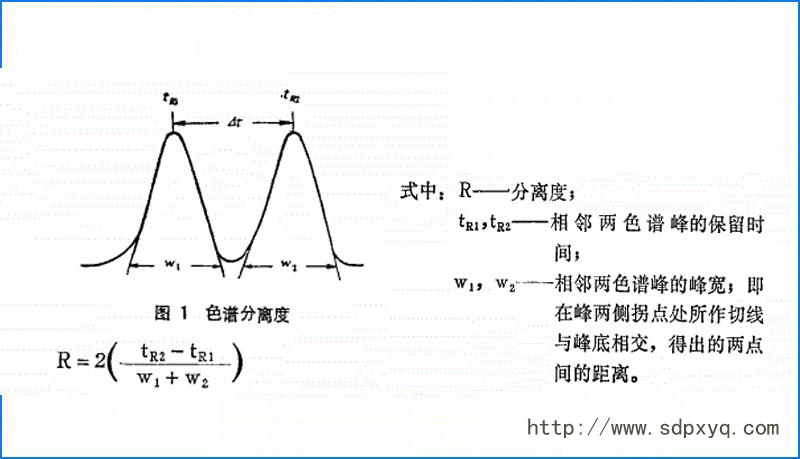 氣相色譜儀分離度不好，試試這幾種方法